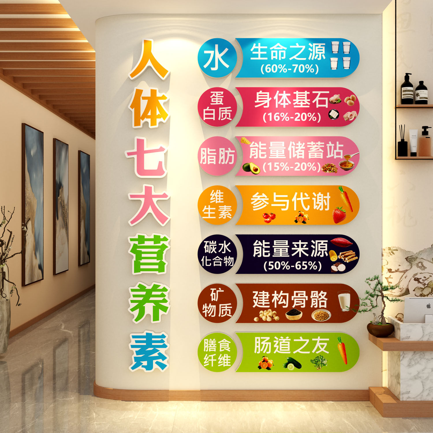 养生店装饰挂画文化形象氛围布置健康管理饮食人体七大营养素墙面