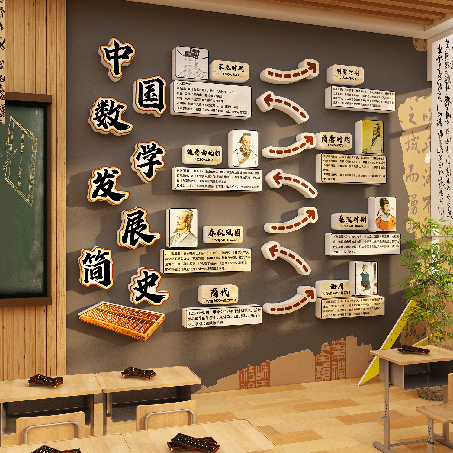 数学角发展史思维教室氛围布置文化墙贴装饰班级主题培训机构环创