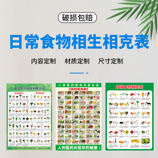 日常食物相生相克表相宜相克表对照表饮食宜忌健康食谱饮食搭配