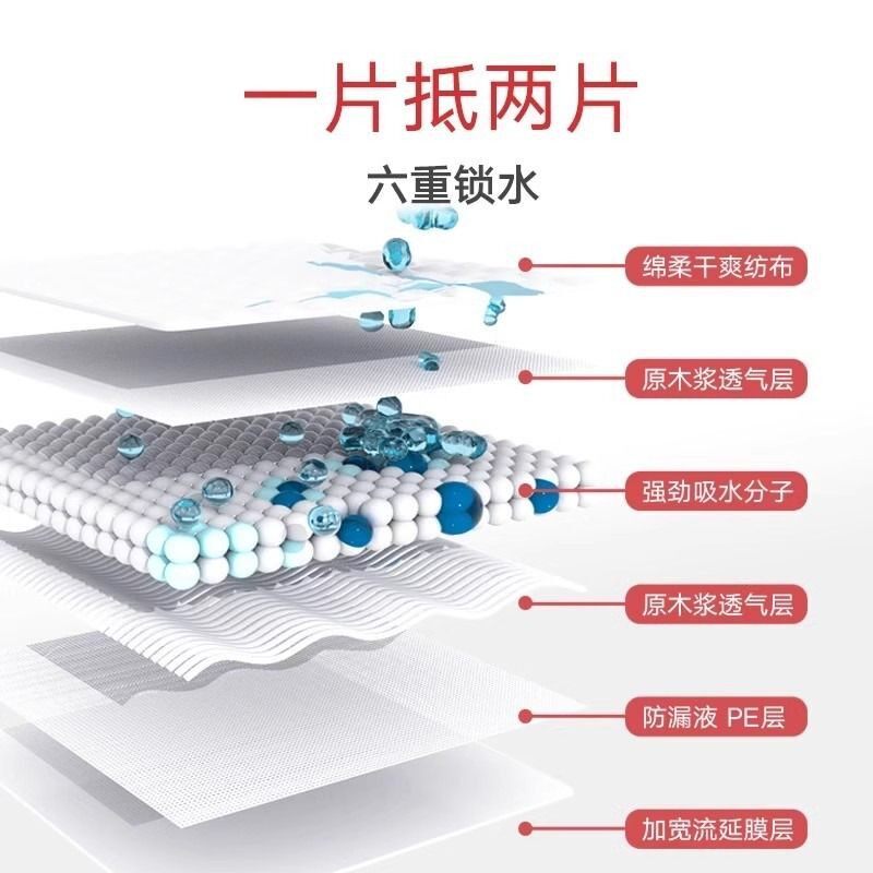 狗狗尿垫加厚除臭一次性宠物诱导尿片隔尿布兔子猫咪泰迪用尿不湿