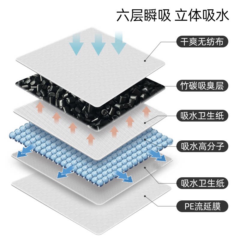狗狗尿垫批发一次性泰迪宠物用竹炭除臭吸水尿不湿猫兔尿片隔尿垫