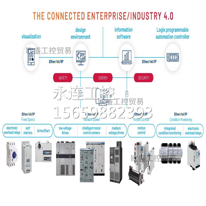 #22B-D4P0N104 PowerFlex 40交流变频器,480VAC,1.5kW 22BD4P0询