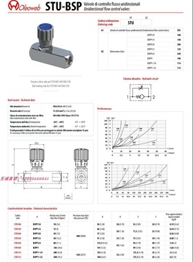 Oleoweb 意大利进口 单向节流阀  STU380  单向管式节流阀 STUF38