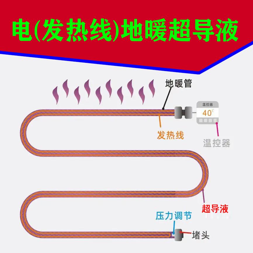 超导电地暖超导液，超导液电地暖，电加热发热线地暖管超导液