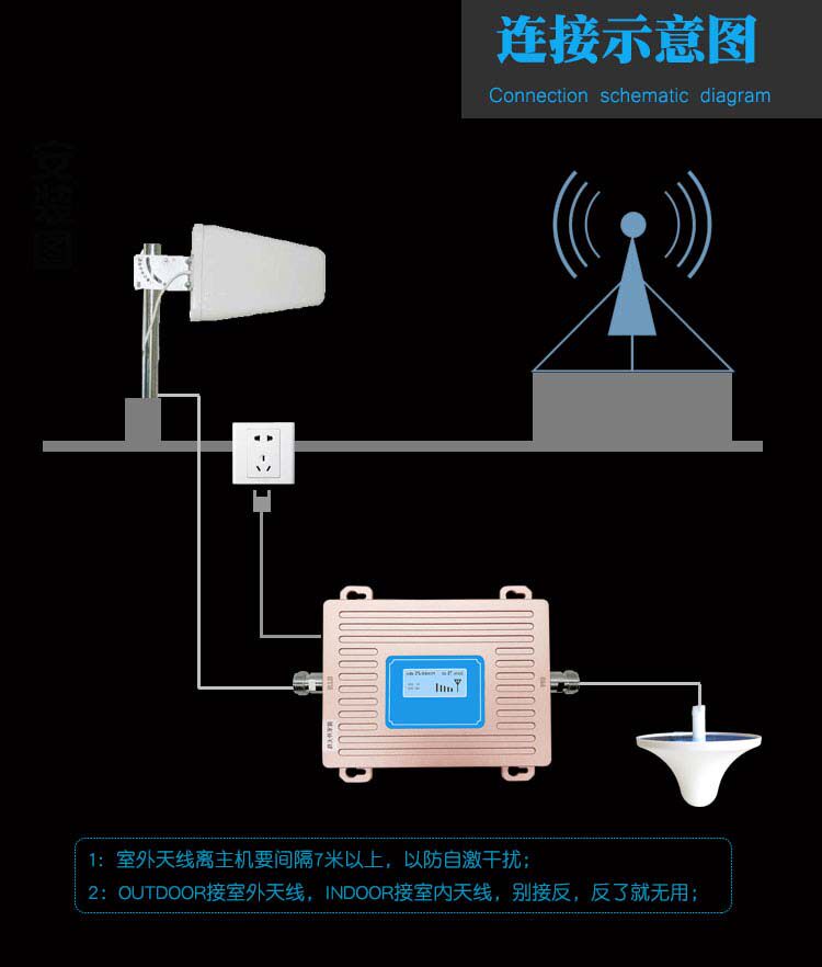 800-2700MHZ对数周期天线8-9dB高增益手机信号放大器室外接收天线