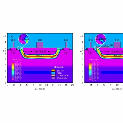 sentaurus silvaco仿真高功率器件光电器件ESD器件FINFET存储器件