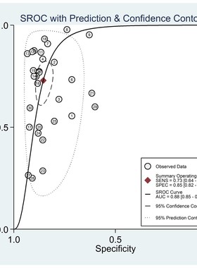 gbdt编程lightgbm LGB Lasso回归Ridge回归PCA因子分析