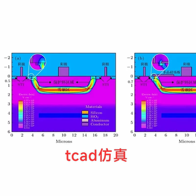 TCAD仿真IGBT/SCR/LDMOS器件