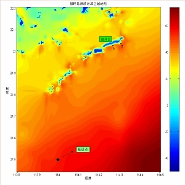 Sigfit仿真protues仿真infolytica仿真