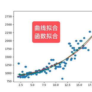 Python曲线拟合matlab曲面拟合 函数拟合python多元函数拟合