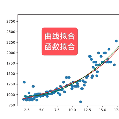 Python曲线拟合matlab曲面拟合 函数拟合python多元函数拟合