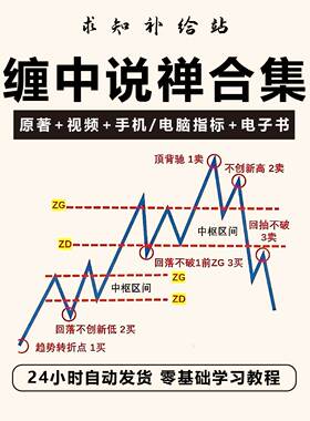 缠论指标缠中说禅博客原文原著108课详解视频李彪自动画笔线工具