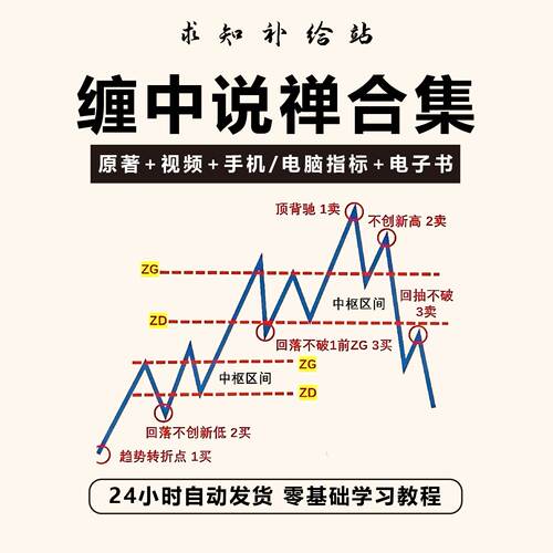 缠论指标缠中说禅博客原文原著108课详解视频李彪自动画笔线工具