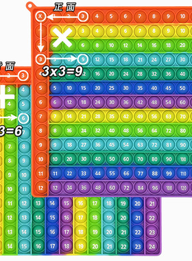 Multiplication彩虹按按乐乘法口诀加法学习益智科教玩具灭鼠先锋