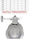 不锈钢风阀手轮蝶阀防火阀管道阀门排气管圆涡轮调节阀硅胶排气阀