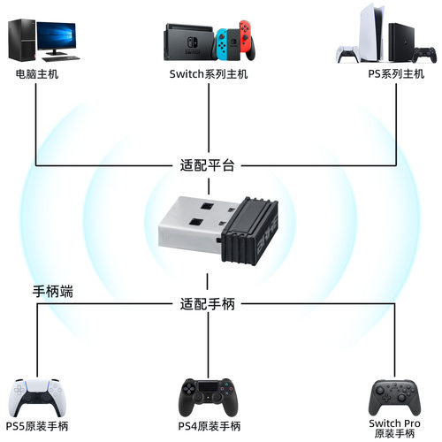 Bluetooth Adapter For PS5 PS4 SWITCH PRO PC  蓝牙器