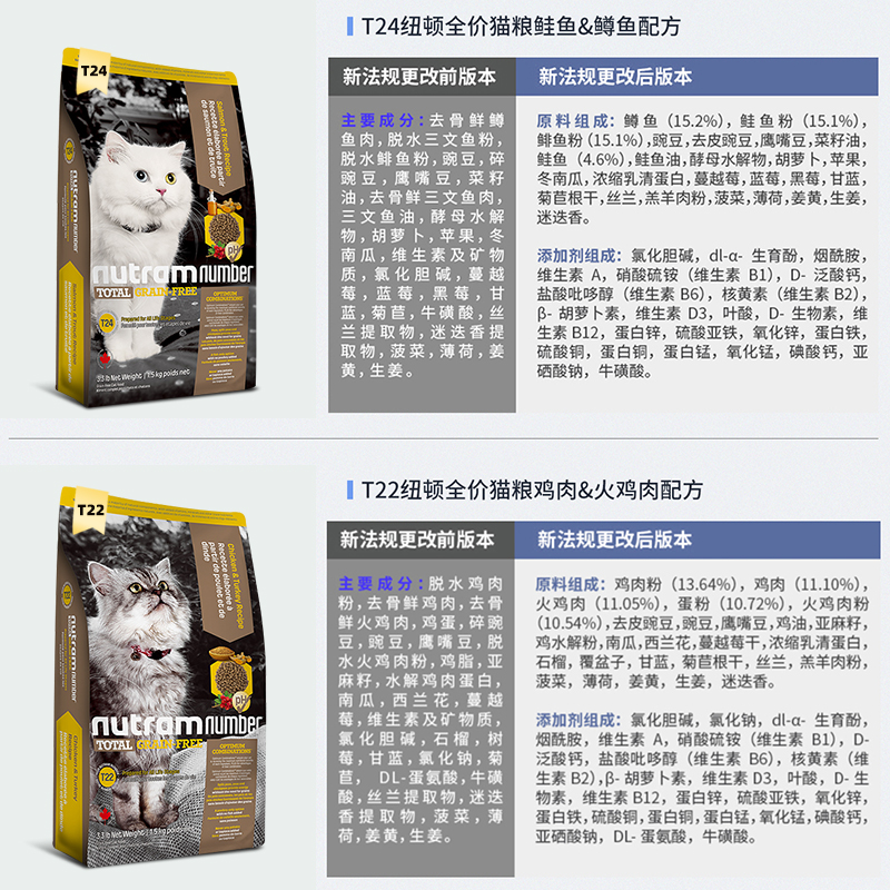 猫粮T24加拿大进口成猫幼猫通用鳟鱼配方无谷物全龄全价猫粮 宠物/宠物食品及用品 猫全价膨化粮 原图主图