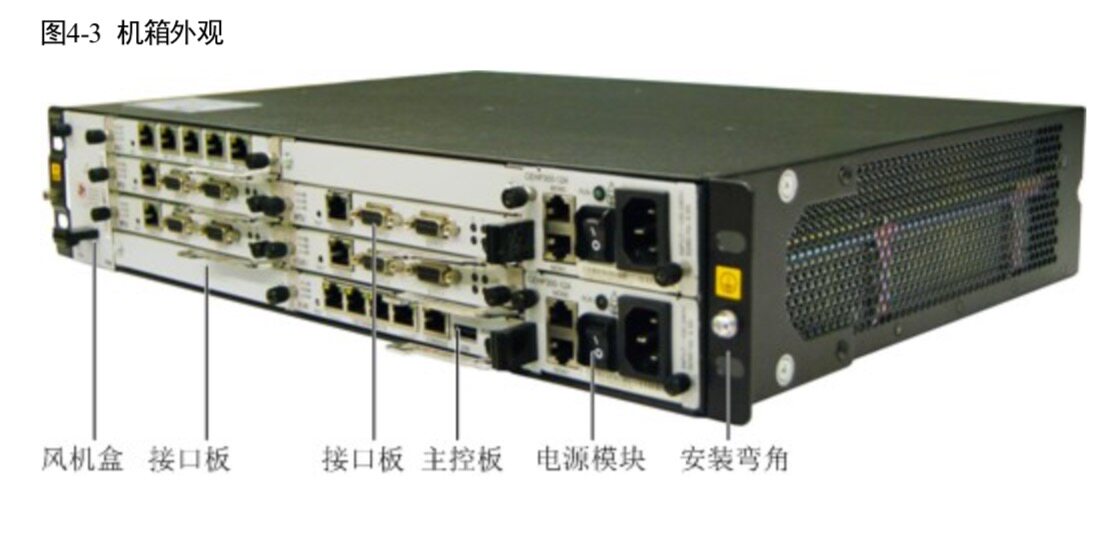 华为 eSpace U1960s语音网关非翻新1960-S分销原装未拆封支持验货