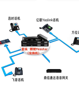 鼎信Yeastar星纵无线wifi亿联Yealink网络ip电话机内网通讯耳麦