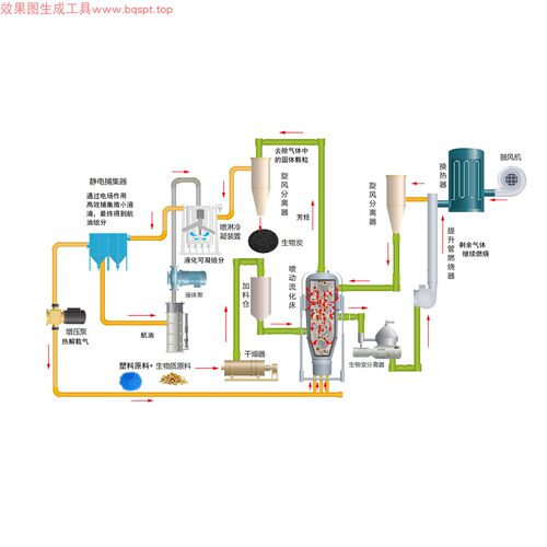 工艺流程效果图制作化工管道设备pid图平面优美化PLC组态画面定制