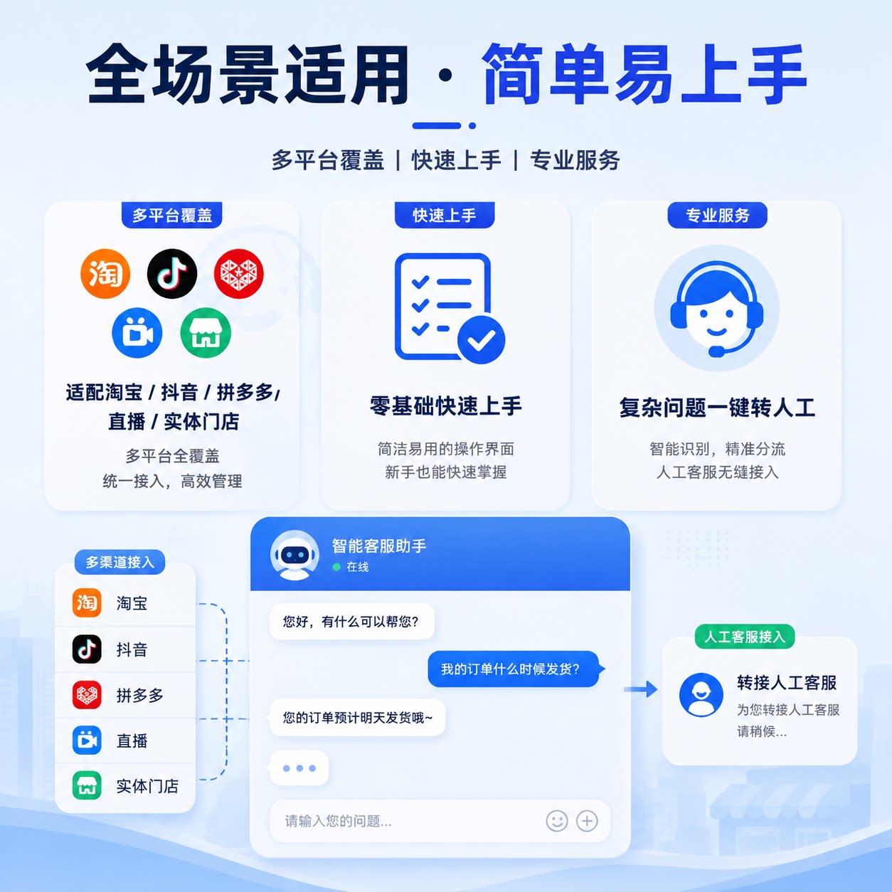 美团大众点评智能客服助手速上手