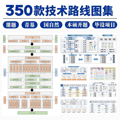 科研国自然技术路线图ppt模板可编辑word课题研究流程图电子素材