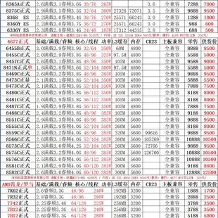 3.2满3.8睿4.0G 拼8175M 全新 8275CL 8272CL 8375CL 8274