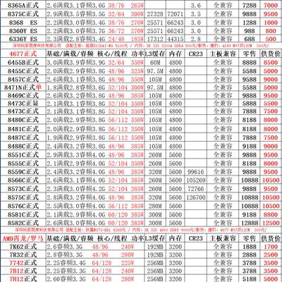 全新CPUIntel827424/483.2G