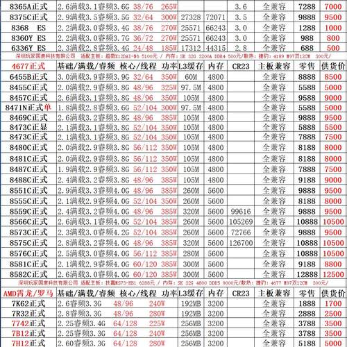 全新CPUIntel827424/483.2G