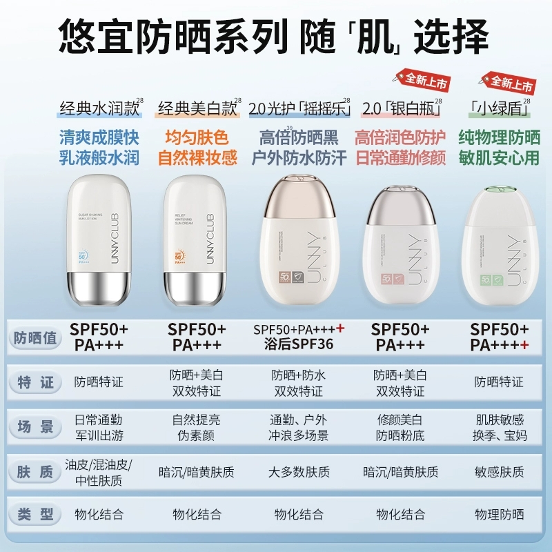13年老店正品保障UNNY悠宜防晒霜