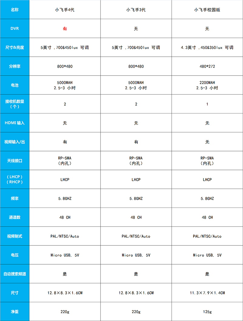 飞航拍代8G眼 手双4小鹰代FPV接.版 收5寸 屏7寸显示屏雪花5校园3