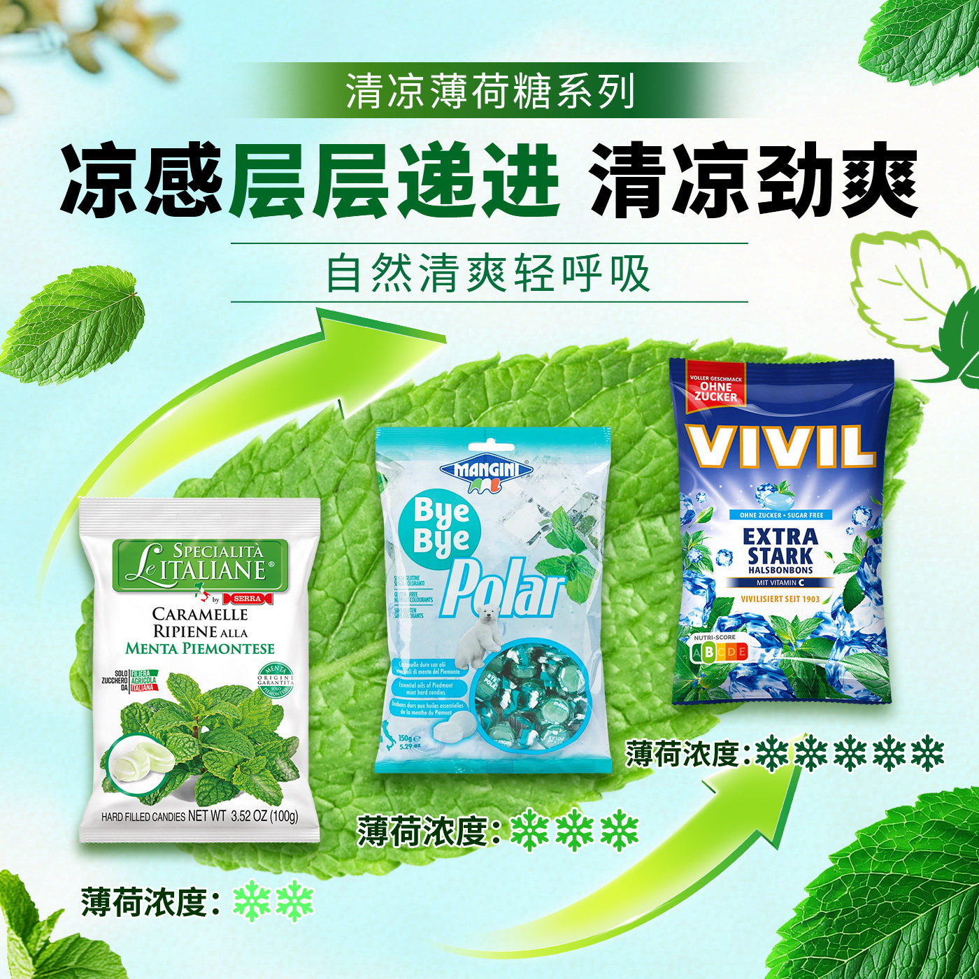 薄荷脑袋入德国薄荷糖桉树劲爽无糖含糖清新口气接吻休闲解馋糖果