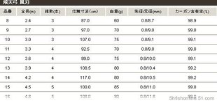 促销 特价 处理达瓦天峰剑并继仿竹鱼竿鲫鱼鲤鱼只现货 包邮