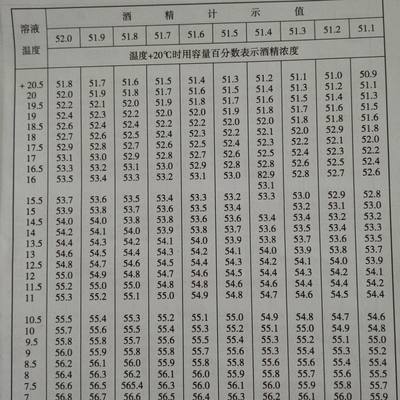 精密酒精浓度温度换算表200页精密酒精计换算书精度0.1酒精换算表