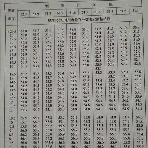 精密酒精浓度温度换算表200页精密酒精计换算书精度0.1酒精换算表