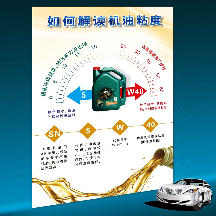 汽车美容维修车用机油粘度参数解读小知识广告宣传海报泡沫板画