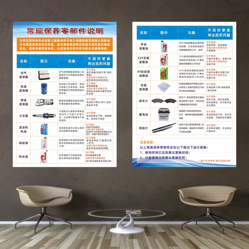 快修汽车常规保养零部件说明养护维修宣传广告装饰画海报背胶防水