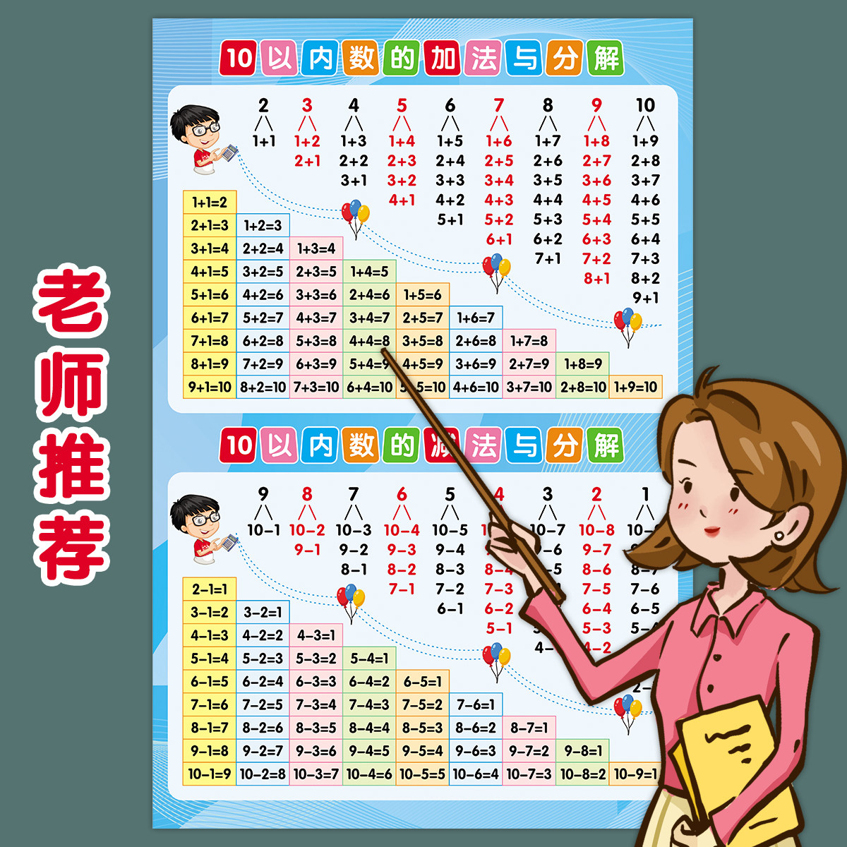 10以内数的分解与组成挂图加减法口诀表凑十墙贴幼儿园一年级全套