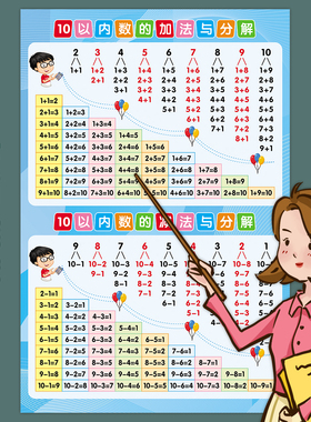 10以内分解与组成加减口诀墙贴