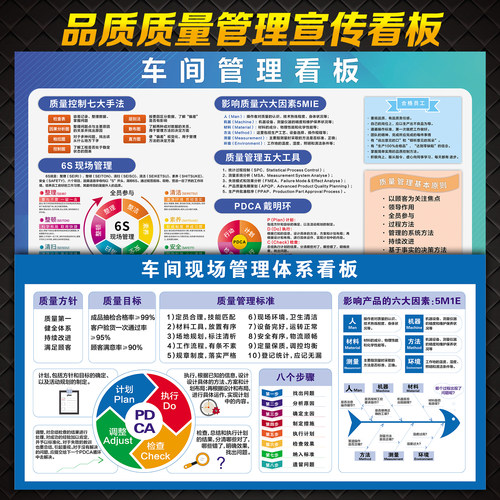 质量管理看板宣传栏宣传画墙贴纸