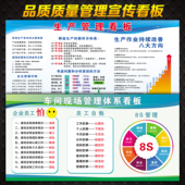 公司品质管理宣传画车间质量看板贴纸宣传栏企业工厂展板海报定制