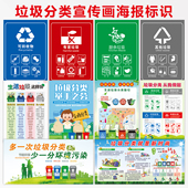 垃圾分类宣传告示栏环境保护看板海报可回收不可回收防水背胶贴纸