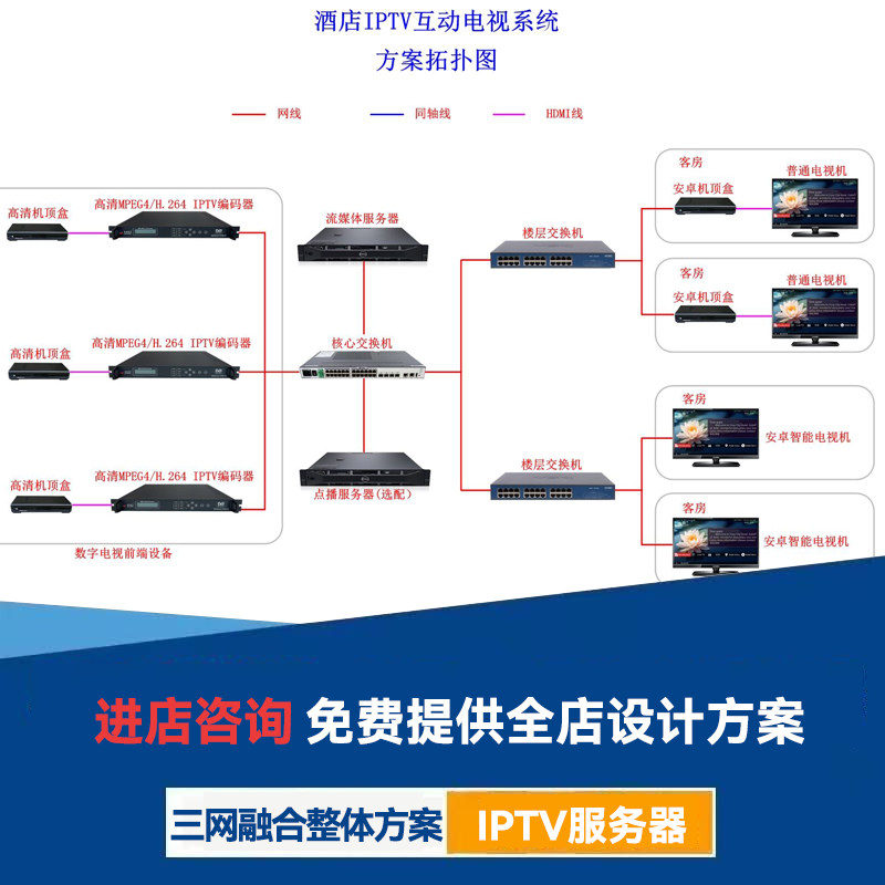 电视iptv三网电视酒店融合服务器前端系统流媒体网关智慧数字