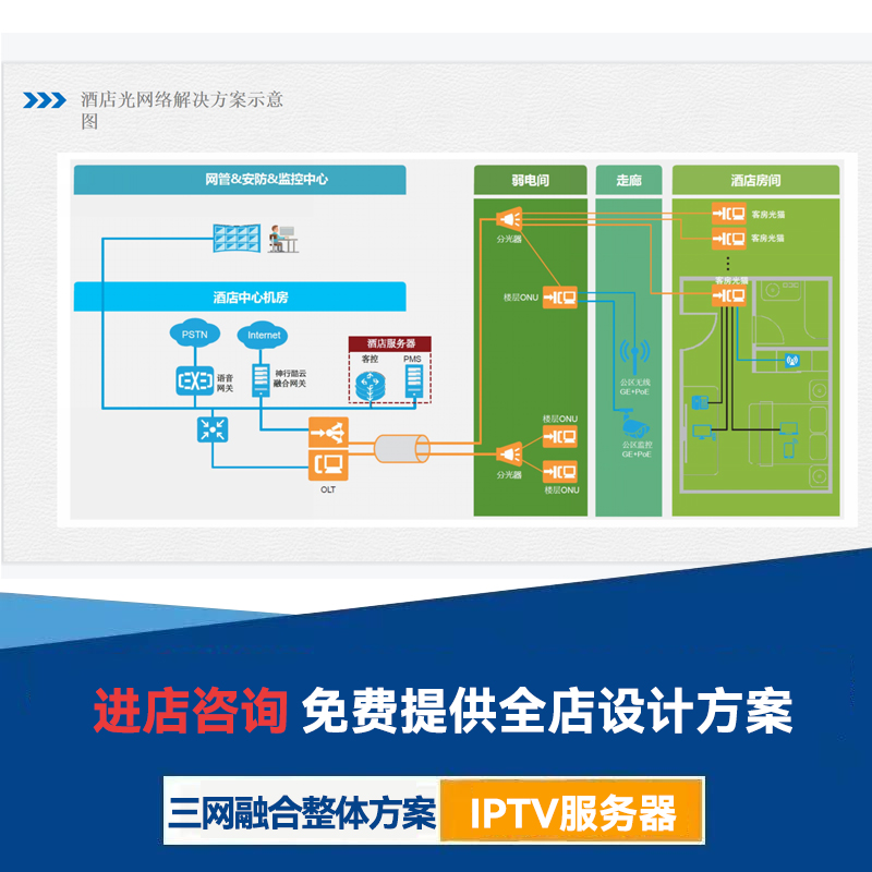 数字前端系统流媒体网关智慧电视iptv三网电视酒店融合服务器
