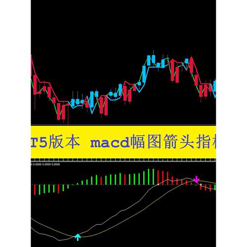 MT5黄金外汇指标MA不重绘指标+双线箭头指标 自动提示支撑压力