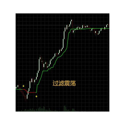 【MT5指标】 MT5九紫 Movers AMP 箭头信号指标 黄金外汇专用指标