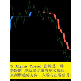 MT5黄金外汇指标Alpha Trend指标趋势跟随波动率过滤专业辅助识别