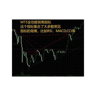 MT5【通道指标+背离指标】黄金外汇ea自动化量化交易策略MT5程序