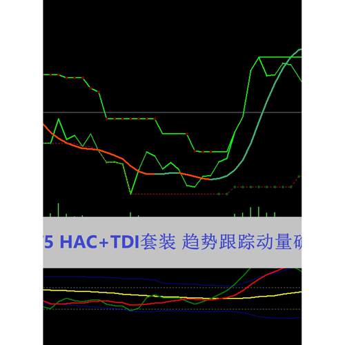 MT5 HAC+TDI套装 趋势跟踪动量确认外汇黄金系统回踩确认量价背离