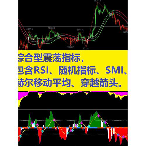 MT4外汇黄金指标 市场价格面板+均线通道+时钟+ZigZag+RHO+震荡器